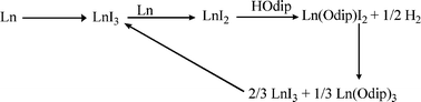 Graphical abstract: Direct reaction of iodine-activated lanthanoid metals with 2,6-diisopropylphenol
