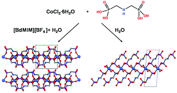 Graphical abstract: Hydro-ionothermal syntheses, crystal structures, and properties of five new divalent metal iminophosphonates
