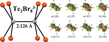 Graphical abstract: Multi-configurational quantum chemical studies of the Tc2X8n− (X = Cl, Br; n = 2, 3) anions. Crystallographic structure of octabromoditechnetate(3−)
