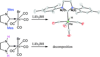 Graphical abstract: Synthesis of N-heterocyclic carbene rhenium(i) carbonyl complexes
