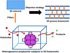 Graphical abstract: Functional porphyrinic metal–organic frameworks: crystal engineering and applications