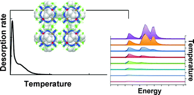 Graphical abstract: Hydrogen thermal desorption spectra: insights from molecular simulation
