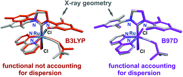 Graphical abstract: The accuracy of DFT-optimized geometries of functional transition metal compounds: a validation study of catalysts for olefin metathesis and other reactions in the homogeneous phase