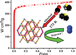 Graphical abstract: A microporous indium–organic framework with high capacity and selectivity for CO2 or organosulfurs