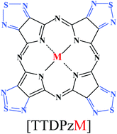 Graphical abstract: Tetrakis(thiadiazole)porphyrazines. 8. Singlet oxygen production, fluorescence response and liposomal incorporation of tetrakis(thiadiazole)porphyrazine macrocycles [TTDPzM] (M = MgII(H2O), ZnII, AlIIICl, GaIIICl, CdII, CuII, 2HI)