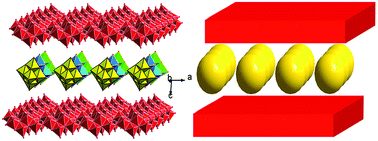 Graphical abstract: pH-dependent assembly of two inorganic–organic hybrid compounds based on octamolybdates: an unusual intercalated layer and a 3D 4-connected framework