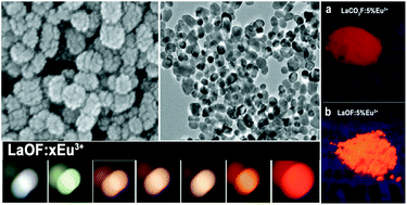 Graphical abstract: LaOF : Eu3+ nanocrystals: hydrothermal synthesis, white and color-tuning emission properties
