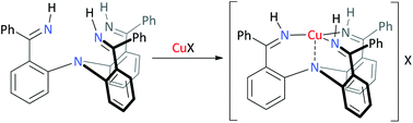 Graphical abstract: Complexes of Cu(i) supported by a tris(ketimine) tripod