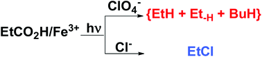 Graphical abstract: Transition metal ion-assisted photochemical generation of alkyl halides and hydrocarbons from carboxylic acids