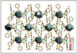 Graphical abstract: A family of three-dimensional 3d–4f and 4d–4f heterometallic coordination polymers based on mixed isonicotinate and 2-sulfobenzoate ligands: syntheses, structures and photoluminescent properties