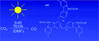 Graphical abstract: Binuclear rhenium(i) complexes for the photocatalytic reduction of CO2