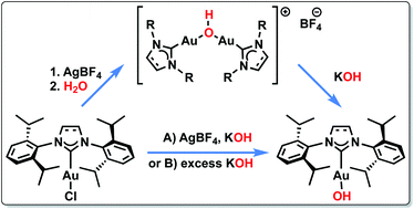 Graphical abstract: Synthetic routes to [Au(NHC)(OH)] (NHC = N-heterocyclic carbene) complexes