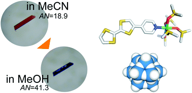 Graphical abstract: Incorporation of cationic electron donor of Ni-pyridyltetrathiafulvalene with anionic electron acceptor of polyoxometalate