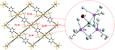 Graphical abstract: 2 ∞ [Co{1,4-C6H4(CN)2}2{NTf2}2][SnI{Co(CO)4}3]2 – a 2D coordination network with an intercalated carbonyl cluster