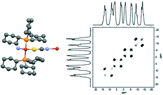 Graphical abstract: Mechanochemical and solution synthesis, X-ray structure and IR and 31P solid state NMR spectroscopic studies of copper(i) thiocyanate adducts with bulky monodentate tertiary phosphine ligands
