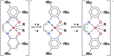 Graphical abstract: Tin(iv) and lead(iv) complexes with a tetradentate redox-active ligand