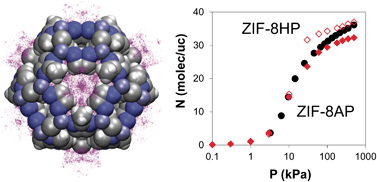 Graphical abstract: Flexibility and swing effect on the adsorption of energy-related gases on ZIF-8: combined experimental and simulation study
