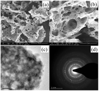 Graphical abstract: Synthesis and structure of Bi2Ce2O7: a new compound exhibiting high solar photocatalytic activity