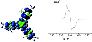 Graphical abstract: UV-vis-NIR and EPR characterisation of the redox series [MQ3]2+,+,0,−,2−, M = Ru or Os, and Q = o-quinone derivative