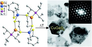 Graphical abstract: New organometallic single-source precursors for CuGaS2 – polytypism in gallite nanocrystals obtained by thermolysis