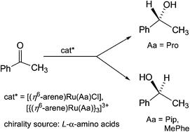 Graphical abstract: Ruthenium amino carboxylate complexes as asymmetric hydrogen transfer catalysts