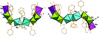 Graphical abstract: Synthesis, structures, and magnetic properties of a family of 3d–4f [Na2Fe6Ln2] complexes (Ln = Y, Gd and Dy): effect of ligands on the connection of inorganic subunits