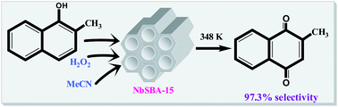 Graphical abstract: Selective synthesis of vitamin K3 over mesoporous NbSBA-15 catalysts synthesized by an efficient hydrothermal method