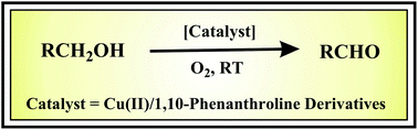 Graphical abstract: Aerobic oxidation of primary alcohols catalyzed by copper complexes of 1,10-phenanthroline-derived ligands
