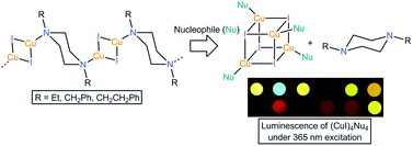 Graphical abstract: Network formation and photoluminescence in copper(i) halide complexes with substituted piperazine ligands