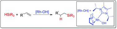 Graphical abstract: Well-defined NHC-rhodium hydroxide complexes as alkene hydrosilylation and dehydrogenative silylation catalysts