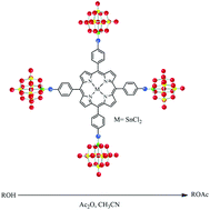 Graphical abstract: New porphyrin–polyoxometalate hybrid materials: synthesis, characterization and investigation of catalytic activity in acetylation reactions