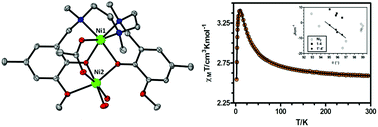 Graphical abstract: Rational design of ferromagnetic coupled diphenoxocarboxylate triply bridged dinuclear nickel(ii) complexes: orbital countercomplementarity of the bridging ligands