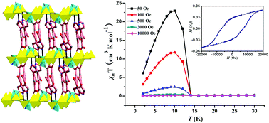 Graphical abstract: Spin canting magnetization in a 3D Cu(ii) complex based on molybdate oxide cluster and 5-triazole isophthalic acid