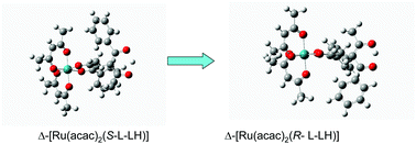 Graphical abstract: Inversion of axial chirality in coordinated bis-β-diketonato ligands