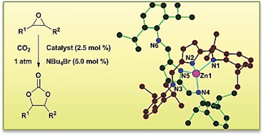Graphical abstract: Zn(ii), Cd(ii) and Cu(ii) complexes of 2,5-bis{N-(2,6-diisopropylphenyl)iminomethyl}pyrrole: synthesis, structures and their high catalytic activity for efficient cyclic carbonate synthesis.