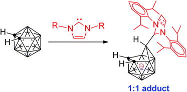 Graphical abstract: Reaction of o-carboranes with sterically demanding N-heterocyclic carbene: synthesis and structural characterization of 1 : 1 adducts