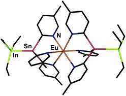 Graphical abstract: Syntheses and structures of lanthanoid(ii) complexes featuring Sn–M (M = Al, Ga, In) bonds