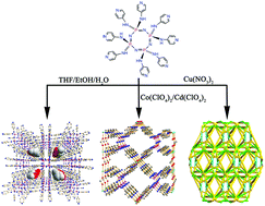 Graphical abstract: Three novel 3D coordination polymers based on a flexible multisite cyclotetraphosphazene ligand