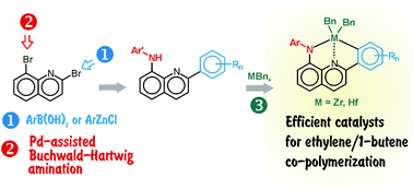 Graphical abstract: Zirconium and hafnium complexes based on 2-aryl-8-arylaminoquinoline ligands: synthesis, molecular structure, and catalytic performance in ethylene copolymerization
