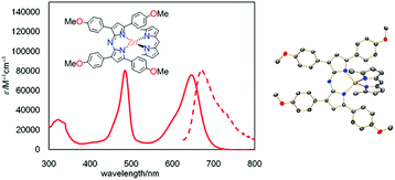 Graphical abstract: Fluorescent azadipyrrinato zinc(ii) complex: hybridisation with a dipyrrinato ligand
