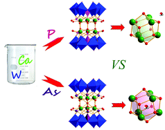 Graphical abstract: A novel sandwich-type tungstoarsenate containing a cagelike {Ca6} cluster with a water molecule enwrapped