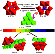 Graphical abstract: Combination between [B-α-SiW9O34] unit and triangular inorganic Ni6 core under hydrothermal conditions: from monomer to rare dimer with malposed dodeca-nickel centers