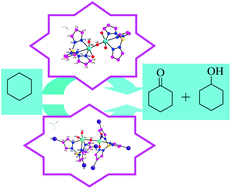 Graphical abstract: Two new scorpionate oxomolybdenum(vi)–poly(pyrazolyl)borate complexes: synthesis, structure, and catalytic performance in the oxidation of cyclohexane