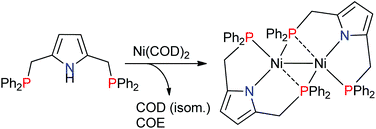 Graphical abstract: A readily accessible PNP pincer ligand with a pyrrole backbone and its NiI/II chemistry