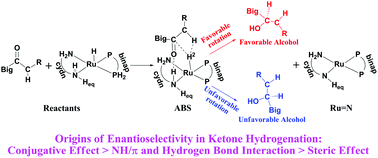 Graphical abstract: Origins of enantioselectivity in asymmetric ketone hydrogenation catalyzed by a RuH2(binap)(cydn) complex: insights from a computational study