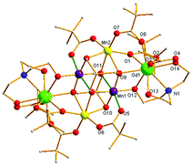 Graphical abstract: Syntheses, structures and magnetic properties of a family of heterometallic [MnII2MnIII2LnIII2] clusters