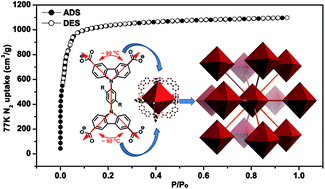 Graphical abstract: Highly porous metal–organic framework sustained with 12-connected nanoscopic octahedra