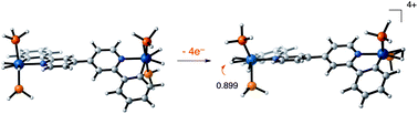 Graphical abstract: Mono- and dinuclear osmium N,N′-di- and tetraphenylbipyridyls and extended bipyridyls. Synthesis, structure and electrochemistry