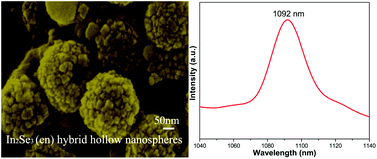 Graphical abstract: A new inorganic–organic hybrid In2Se3(en) as hollow nanospheres: hydrothermal synthesis and near-infrared photoluminescence properties