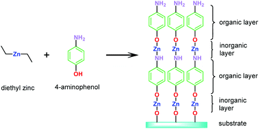 Graphical abstract: ALD/MLD of novel layer-engineered Zn-based inorganic–organic hybrid thin films using heterobifunctional 4-aminophenol as an organic precursor